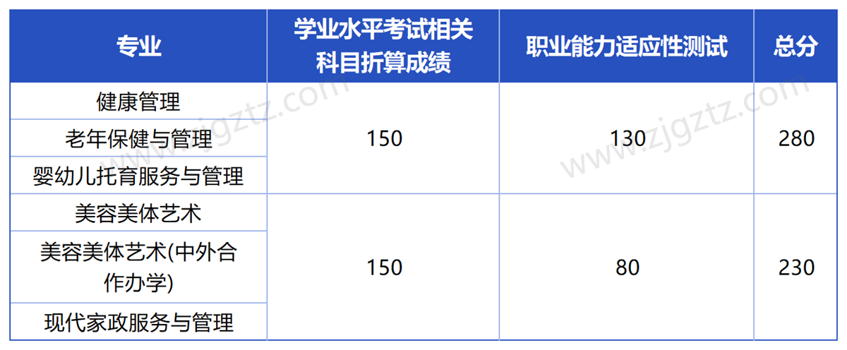 宁波卫生1_Sheet2