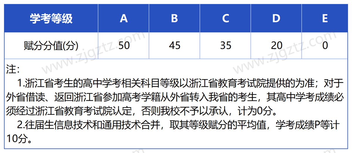 温州职业_Sheet4