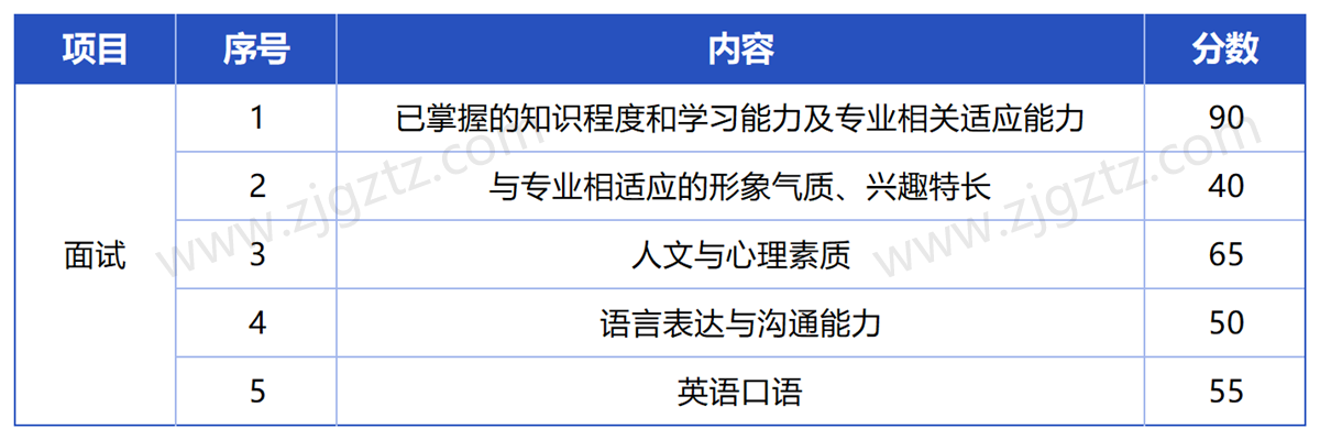 浙江经济_Sheet10