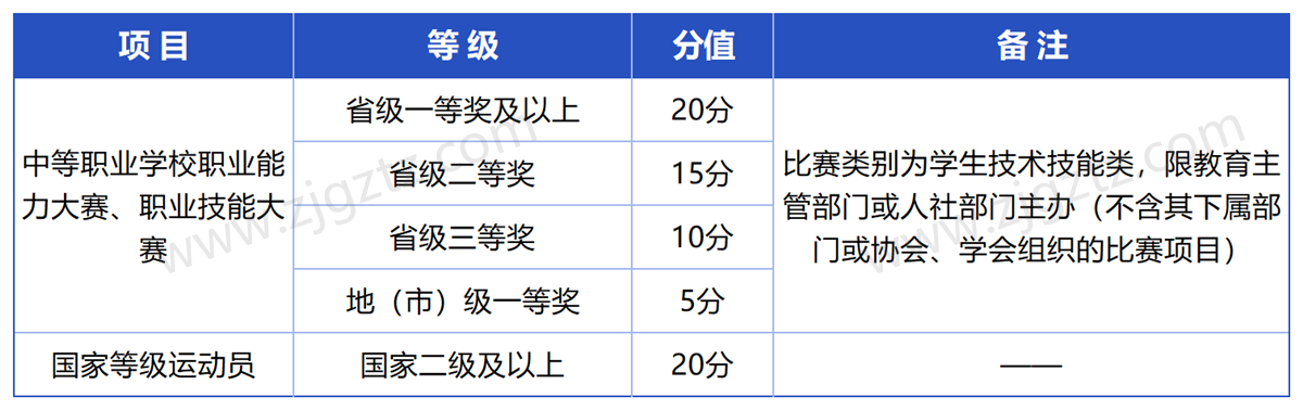浙江农业商贸_Sheet6