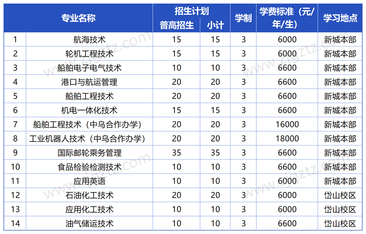 浙江国际海运_Sheet1