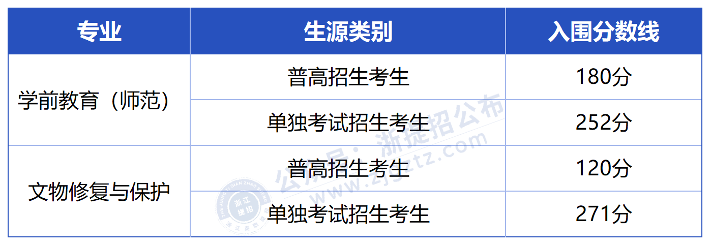 工作簿(157)_Sheet1