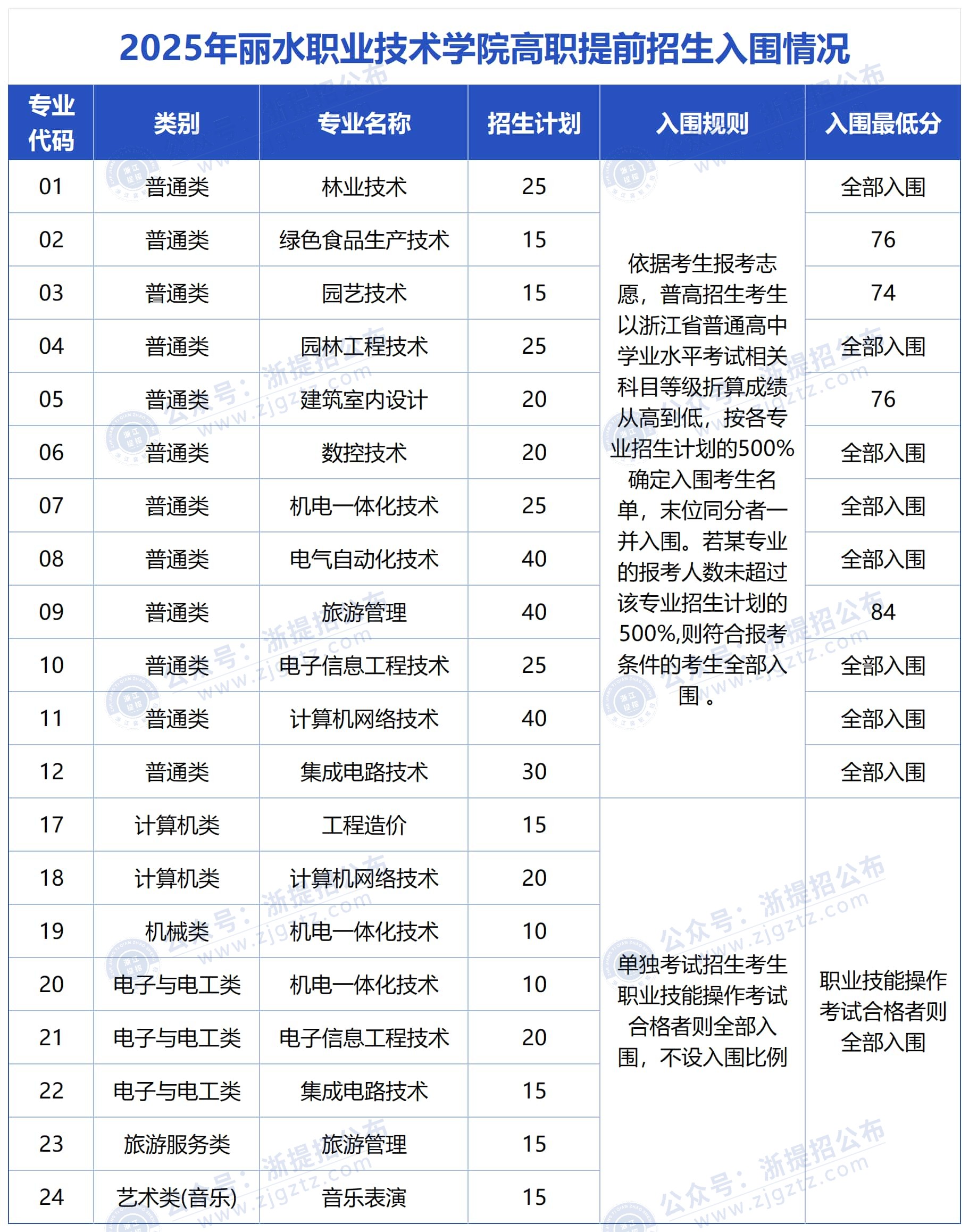 微信图片_20250321165811_Sheet1 - Copy_压缩后