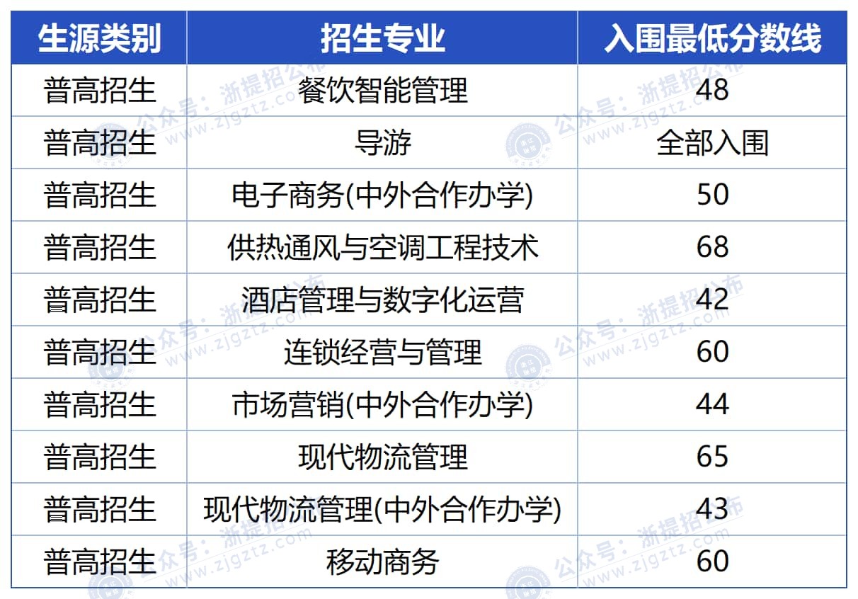 图片转文字-20250324171936_Sheet1_压缩后