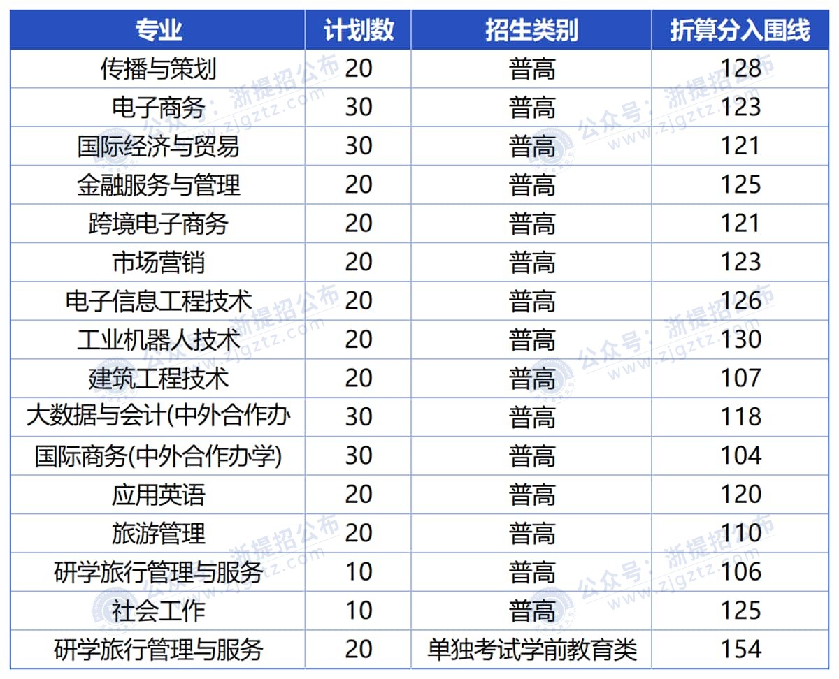 工作簿1_Sheet1_压缩后