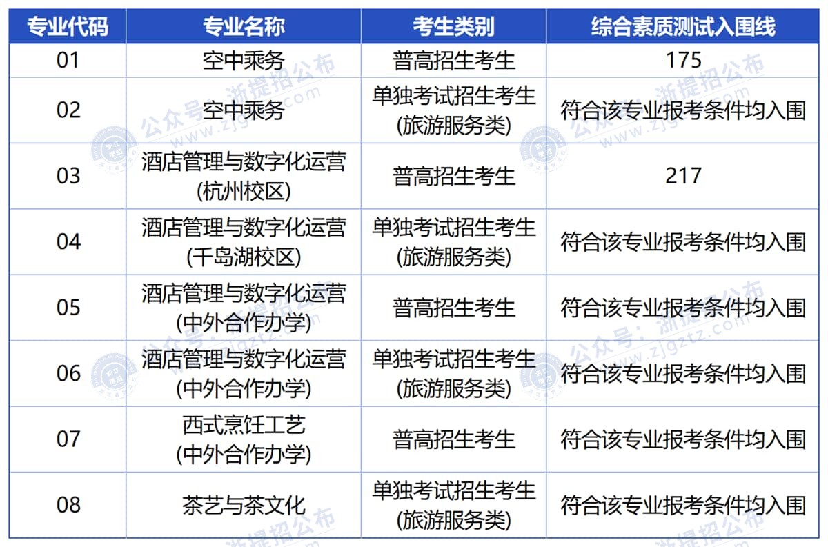 图片转文字-20250325173707_Sheet2_压缩后