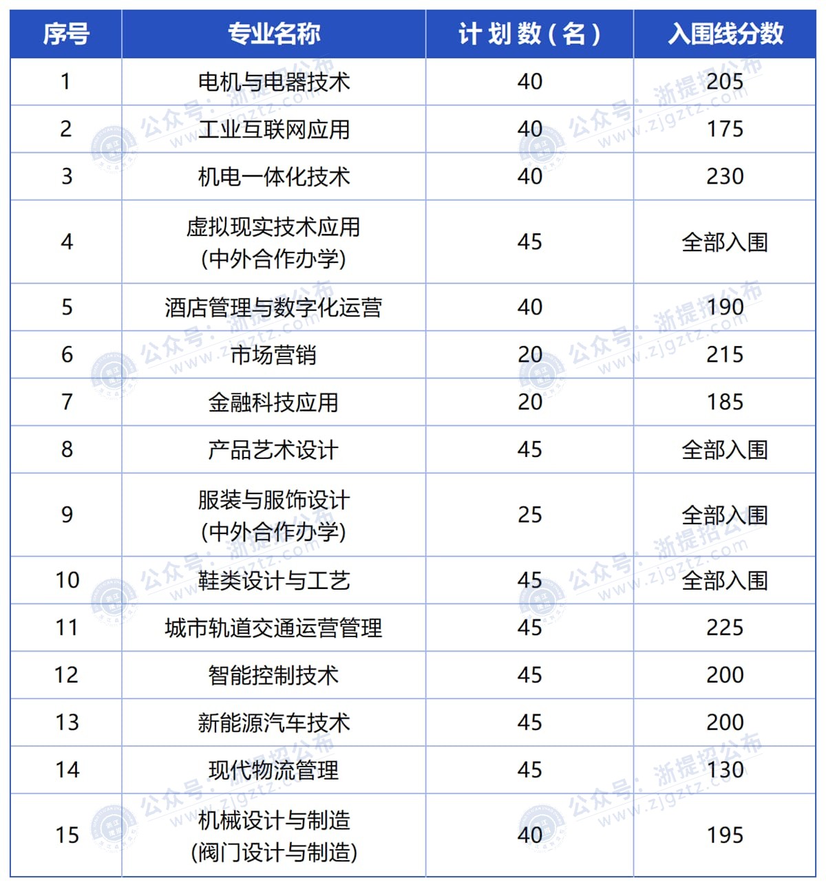 温职_Sheet1_压缩后