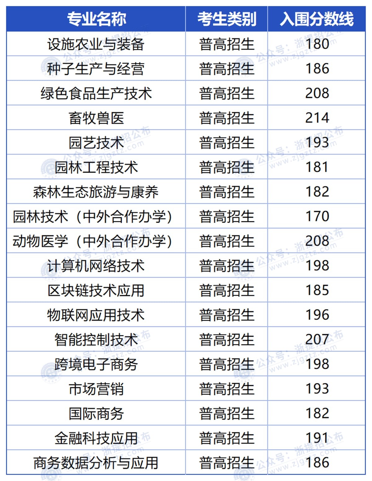 工作簿1_Sheet1_压缩后