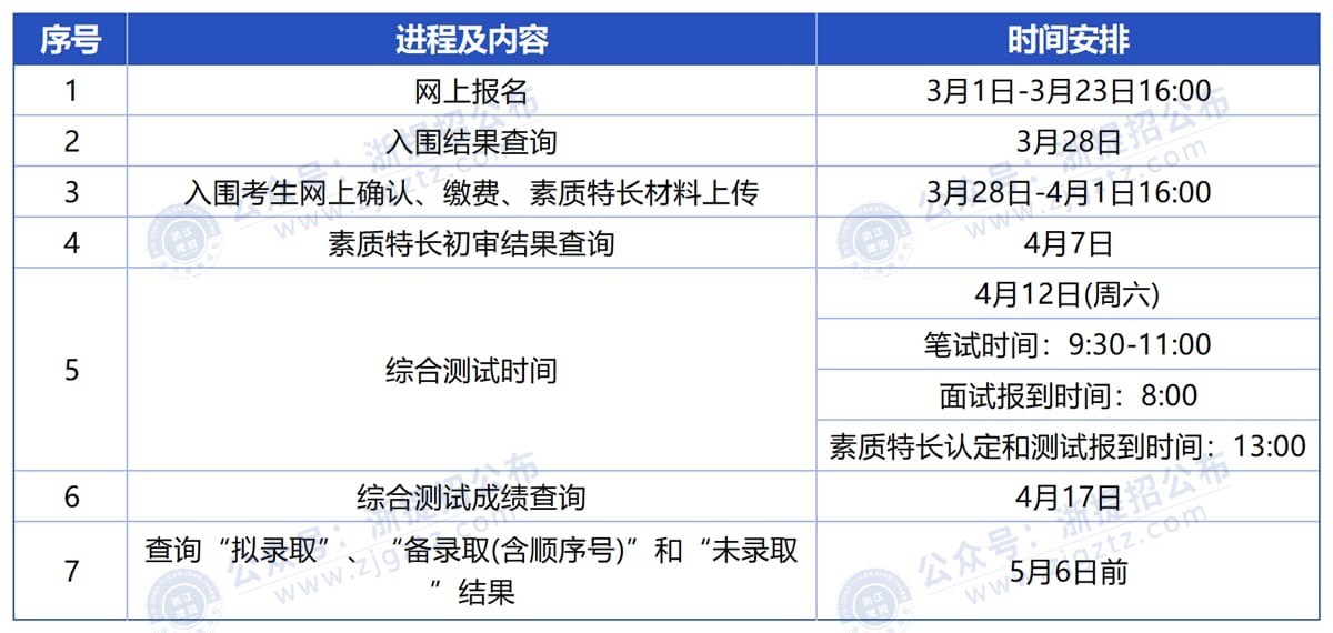 图片转文字-20250327111529_Sheet2_压缩后