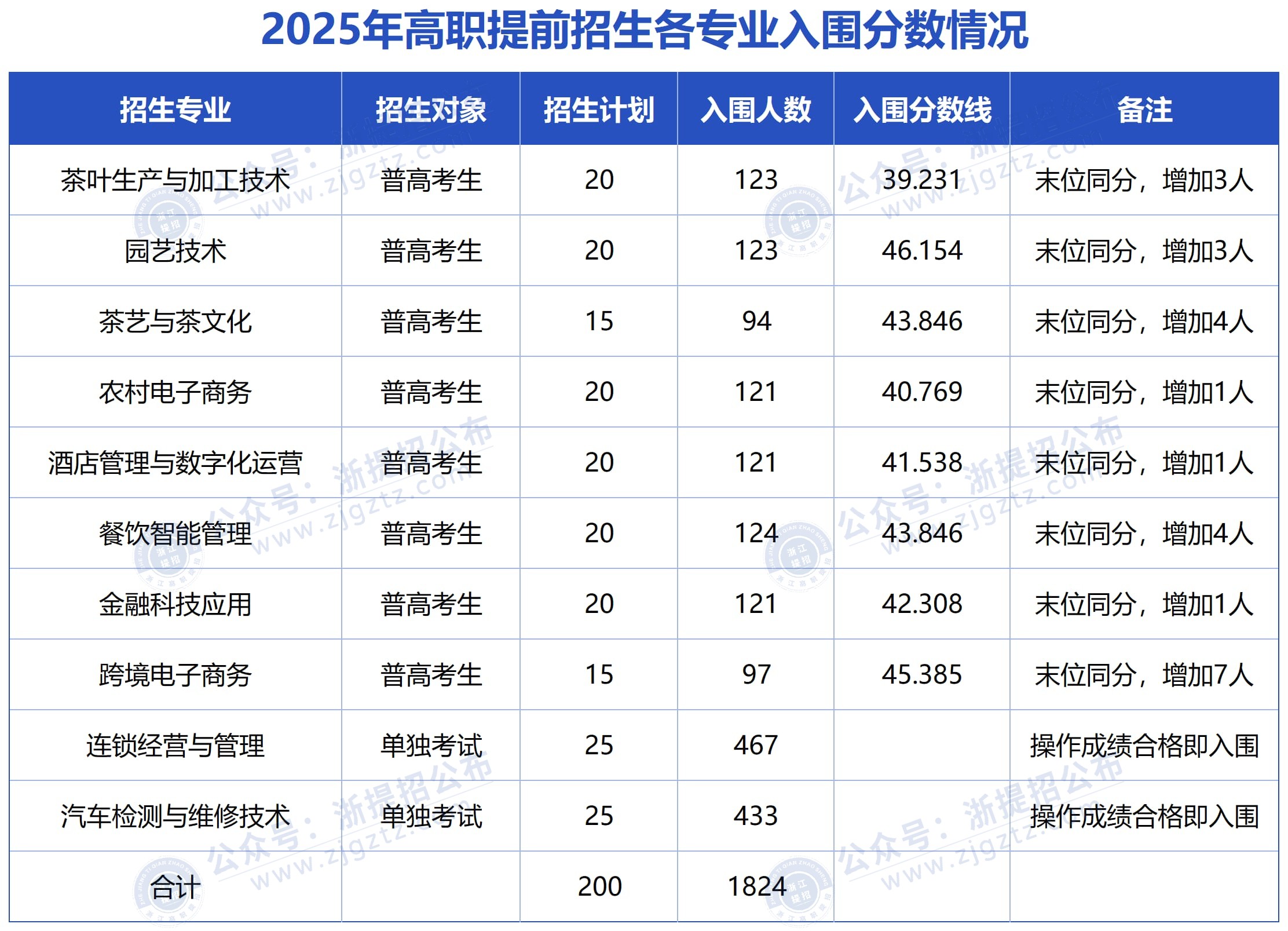 新建 XLS 工作表_Sheet1_压缩后 - Copy