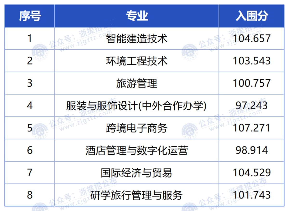 工作簿2_Sheet1_压缩后