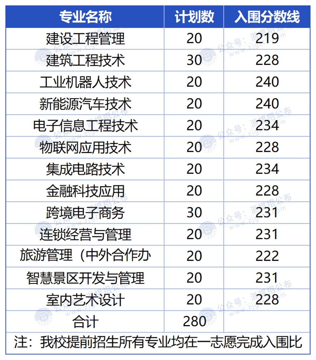 工作簿1_Sheet1_压缩后