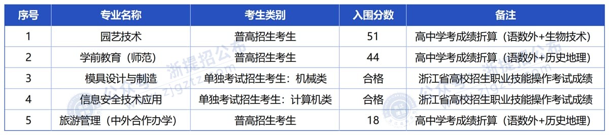 工作簿1_Sheet1_压缩后
