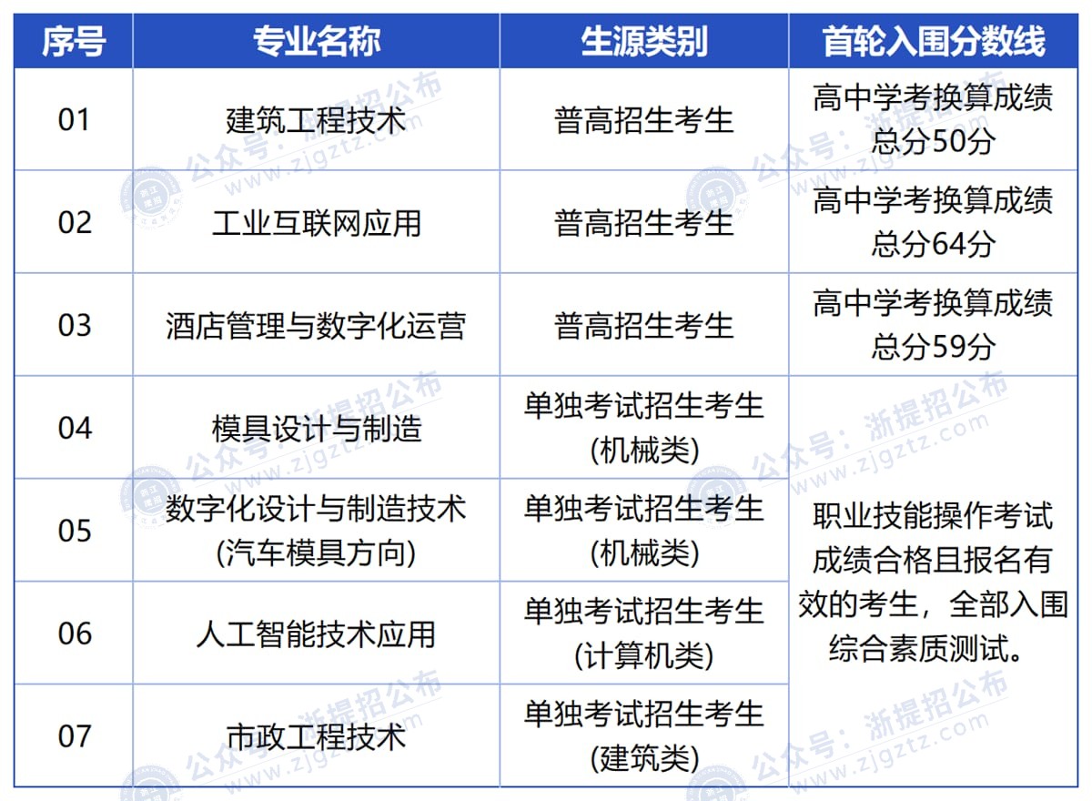 杭州科技_Sheet1_压缩后