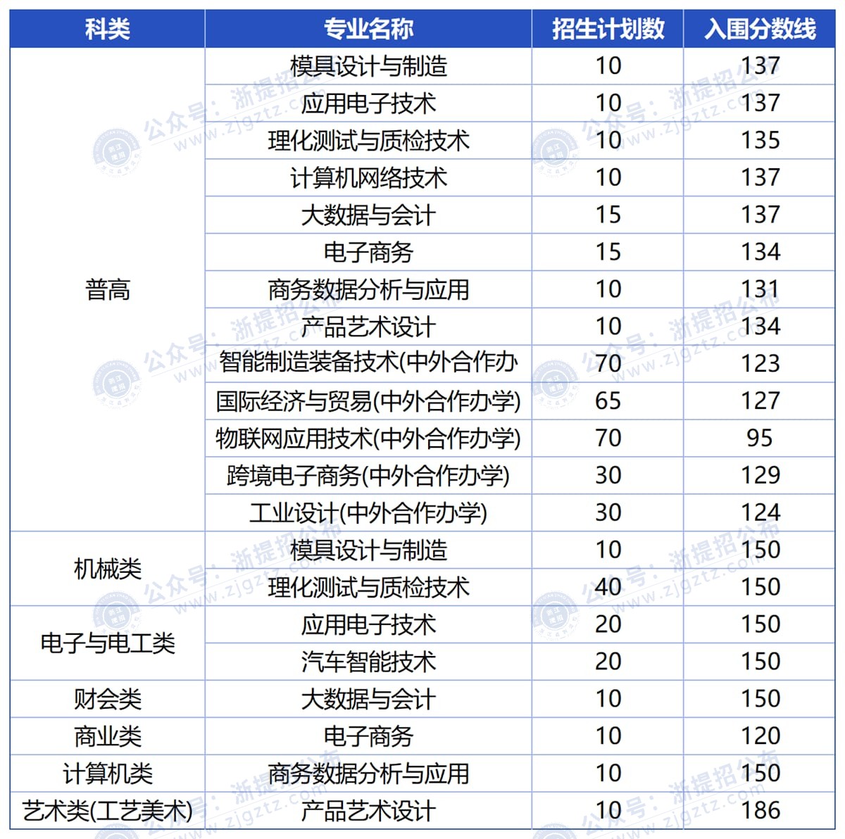 浙江机电1_Sheet1_压缩后