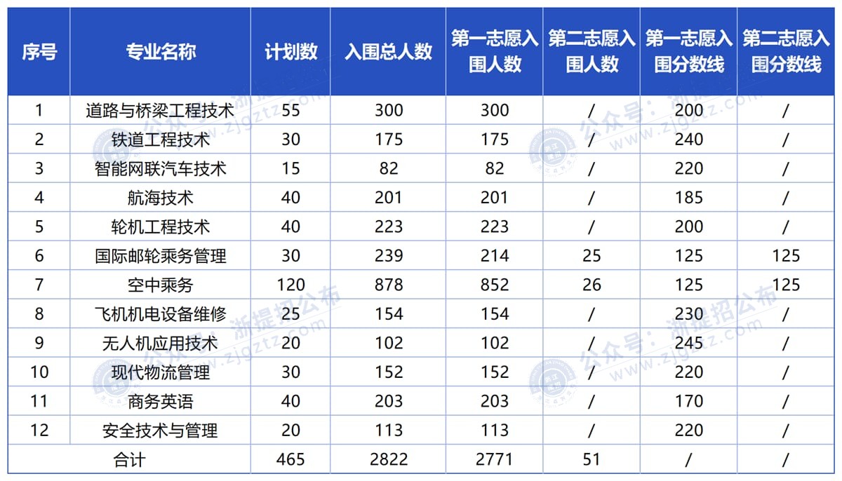 工作簿1_Sheet1_压缩后