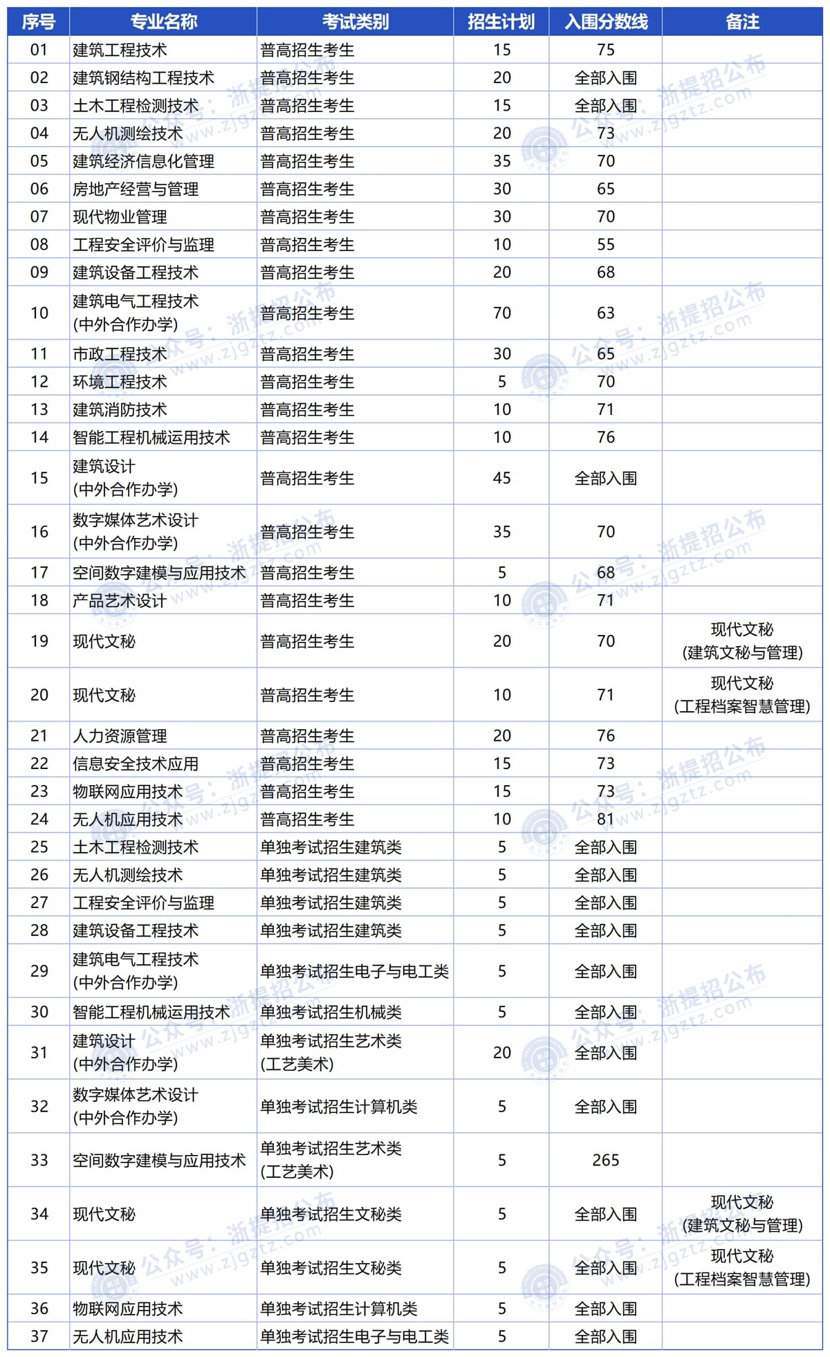 图片转文字-20250329100003_Sheet1_压缩后