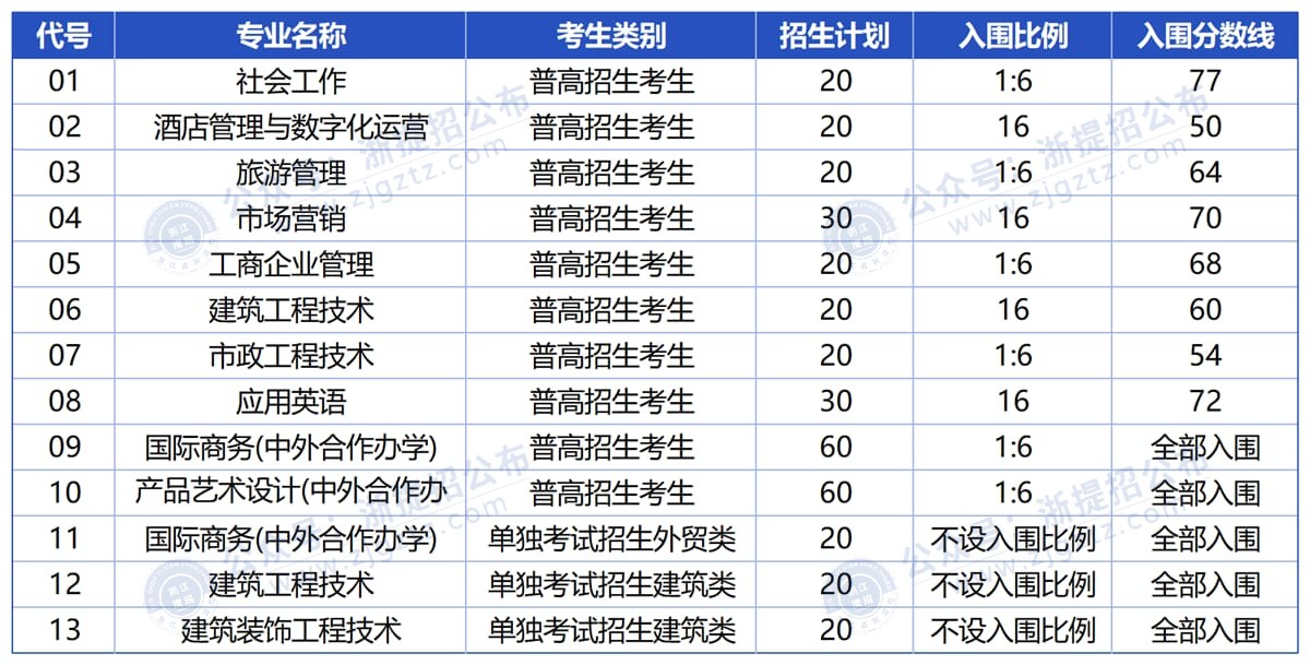 义乌工商_Sheet1_压缩后