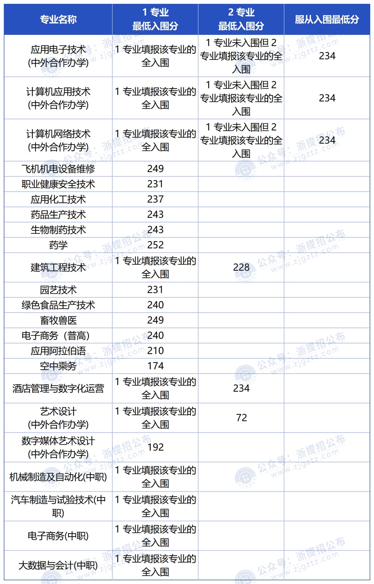 工作簿1_Sheet1_压缩后