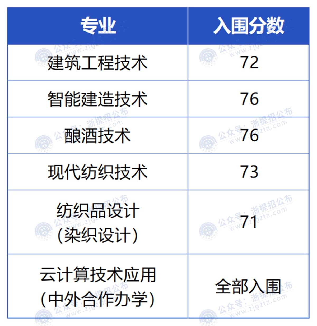 工业_Sheet1_压缩后