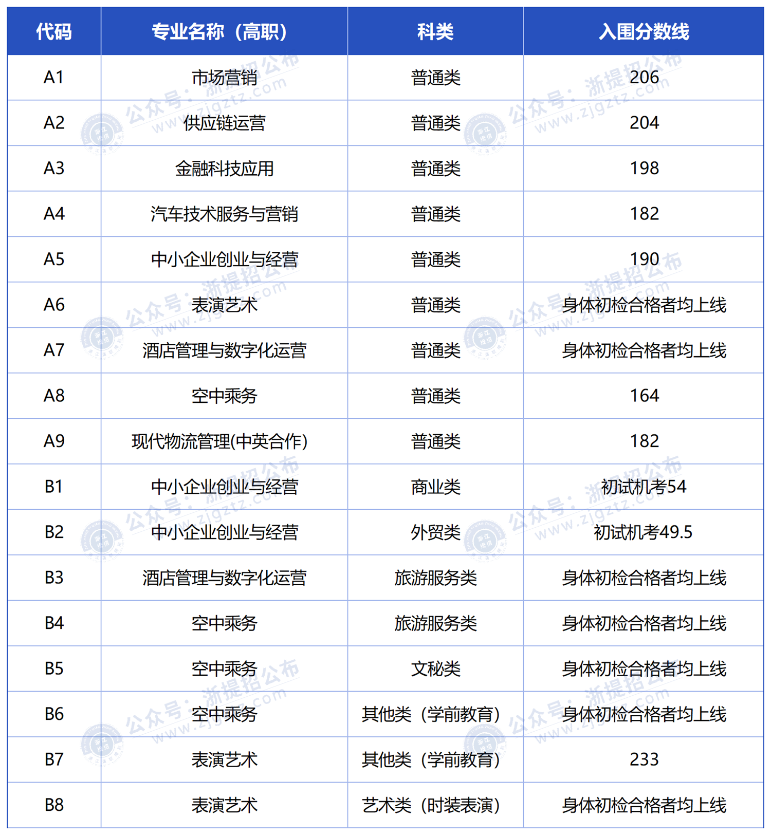 工作簿(166)_Sheet1