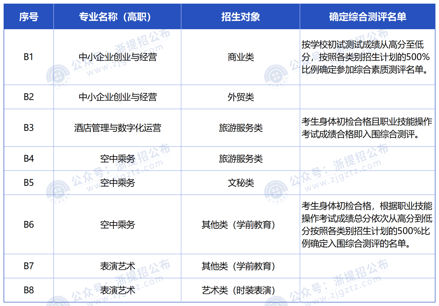 工作簿(166)_Sheet2 - Copy
