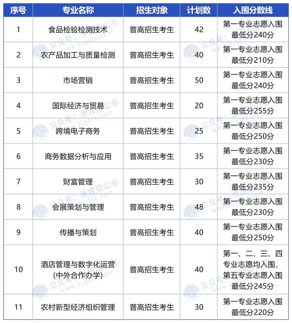 图片转文字-20250407113840_Sheet1_压缩后