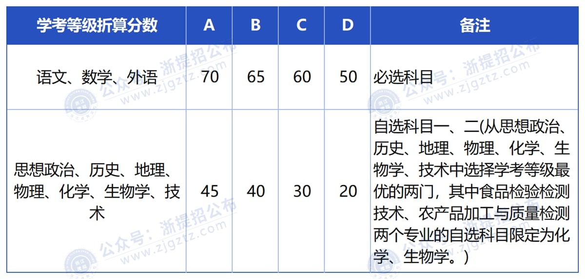 图片转文字-20250407113840_Sheet3_压缩后