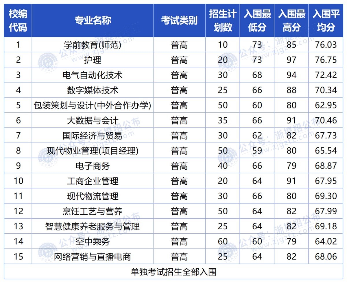 1744507693f25155_Sheet1_压缩后
