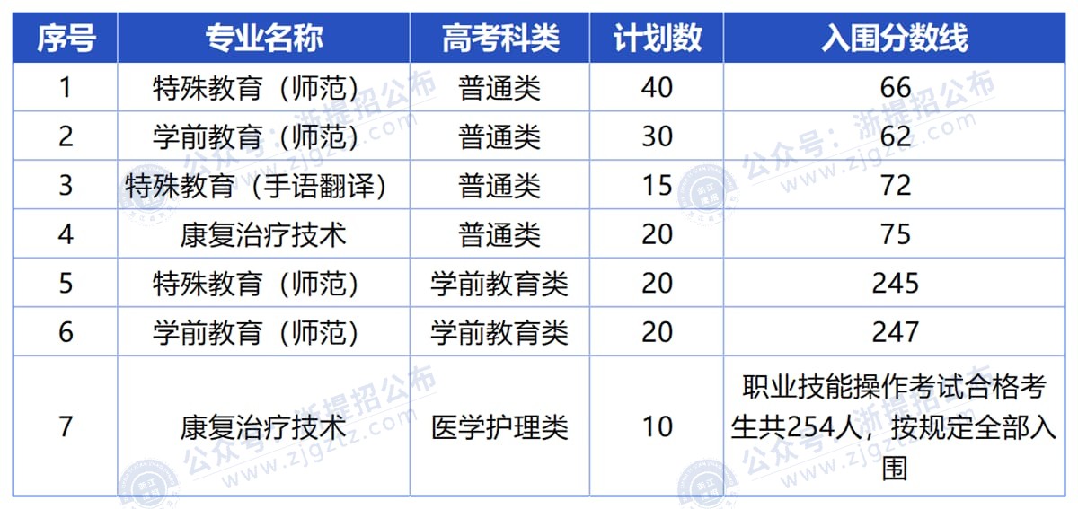 工作簿1_Sheet2_压缩后
