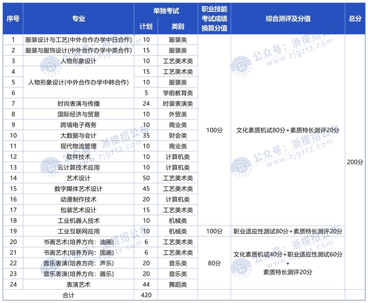 纺织_Sheet1_压缩后