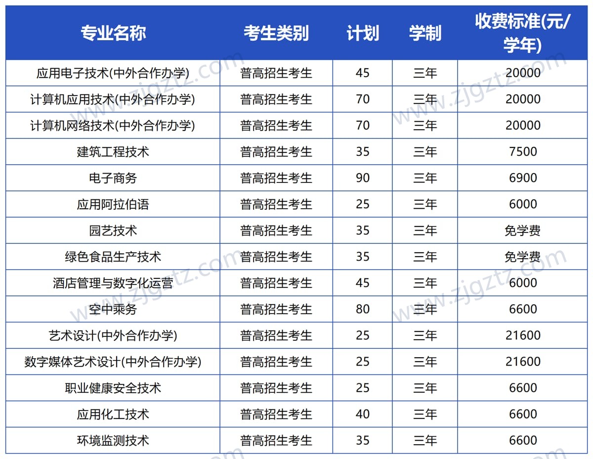 金华职业_Sheet1_压缩后