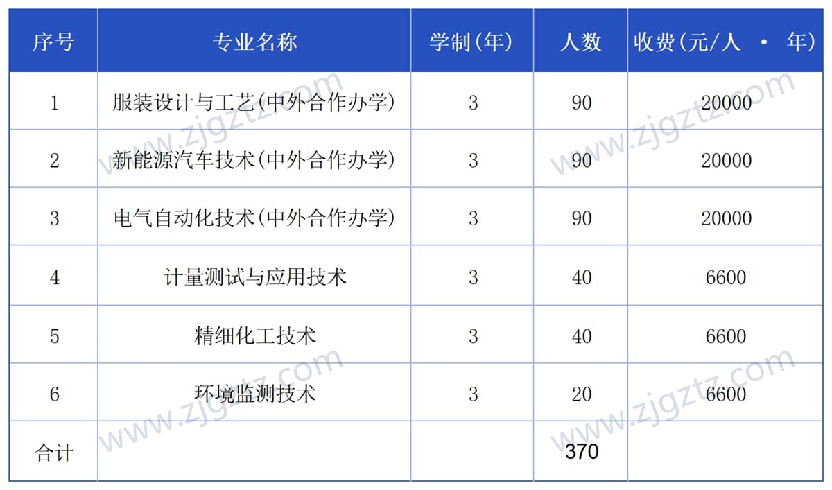 杭职_Sheet1_压缩后