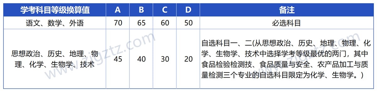 经贸_Sheet1_压缩后