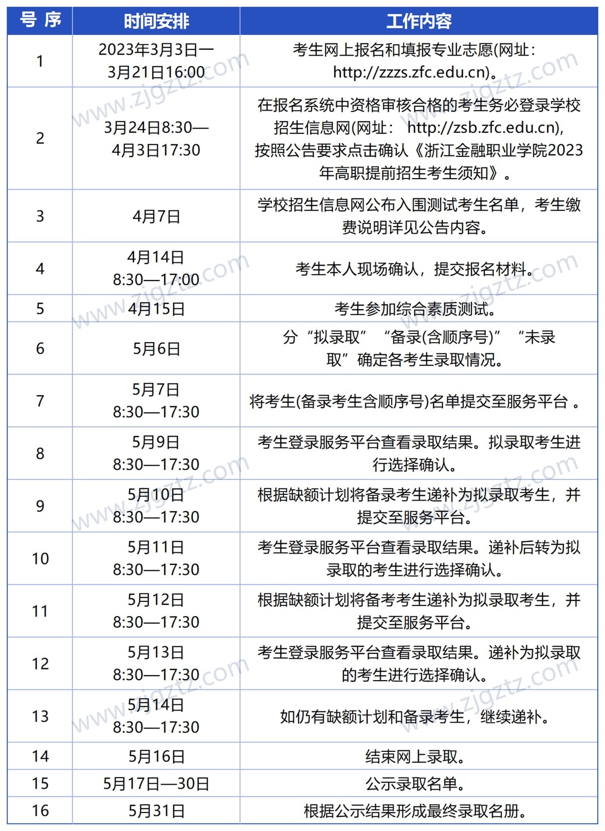 金融_Sheet1_压缩后