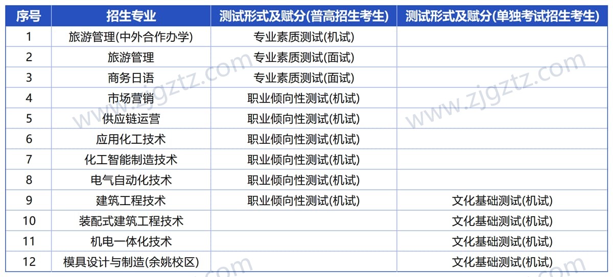 宁波职业_Sheet1_压缩后